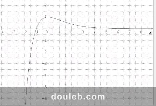 Math prof math - Photo 1