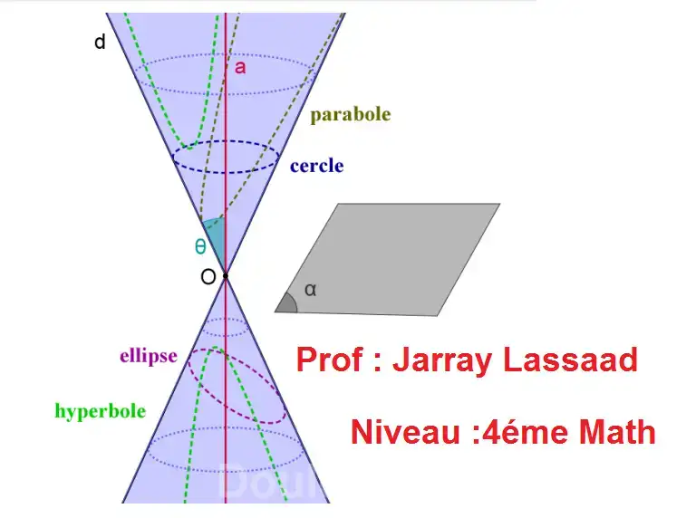 Etude math - Photo 1